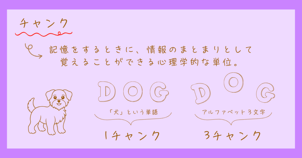 チャンク　心理学