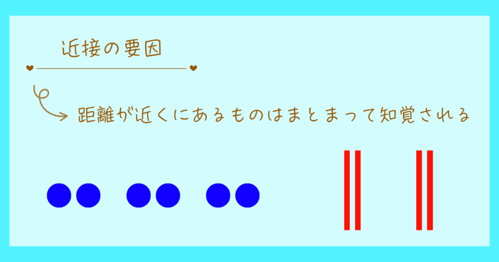 近接の要因　プレグナンツの法則