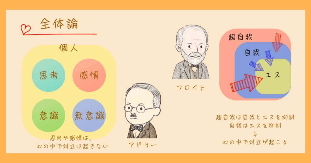 アドラー 全体論 心理学