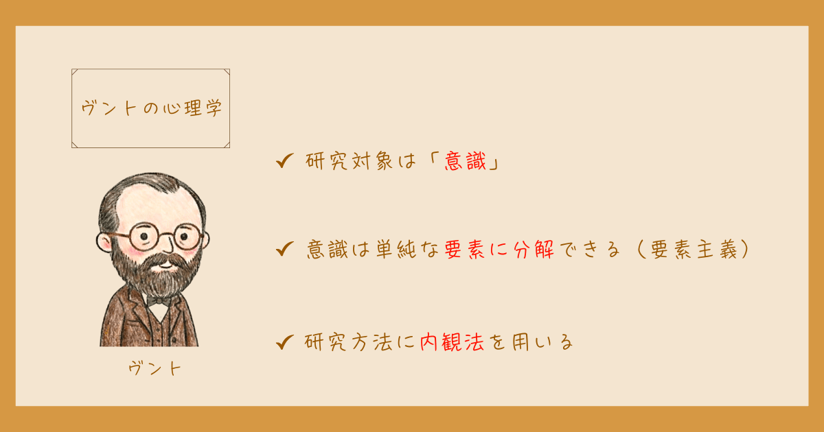 心理学の三大潮流