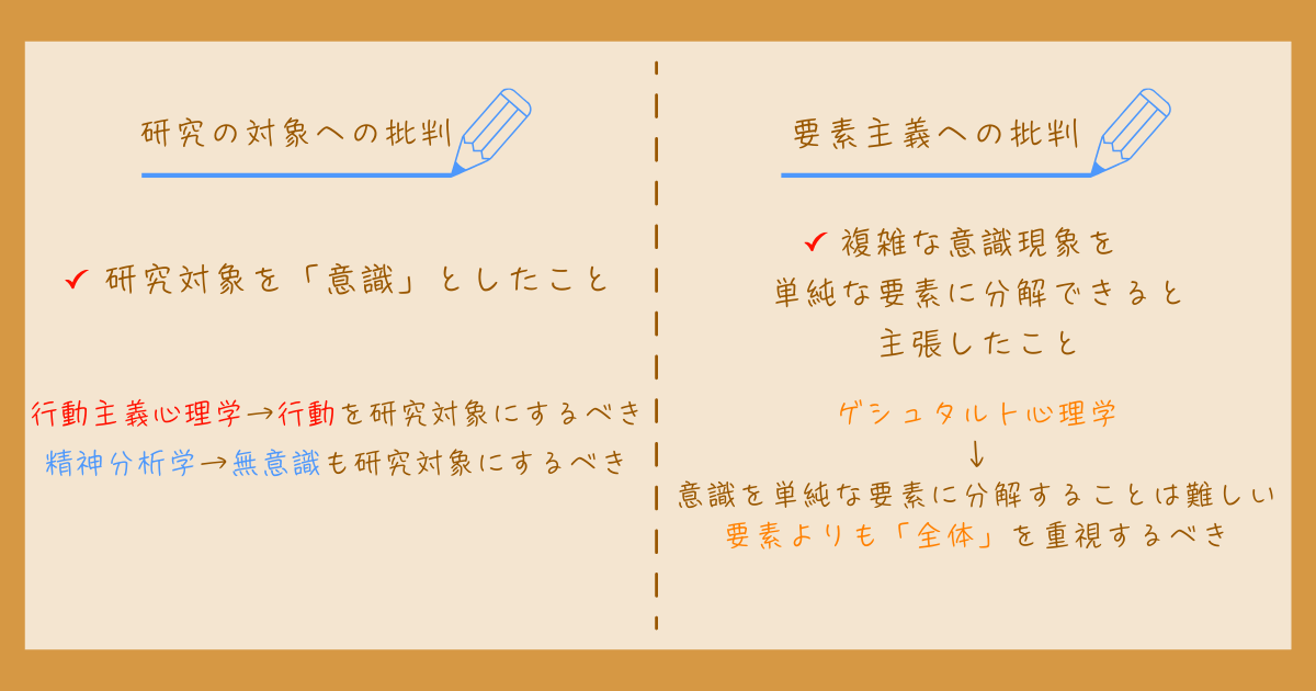 心理学の三大潮流