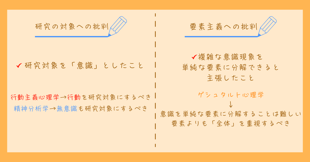 心理学の発展