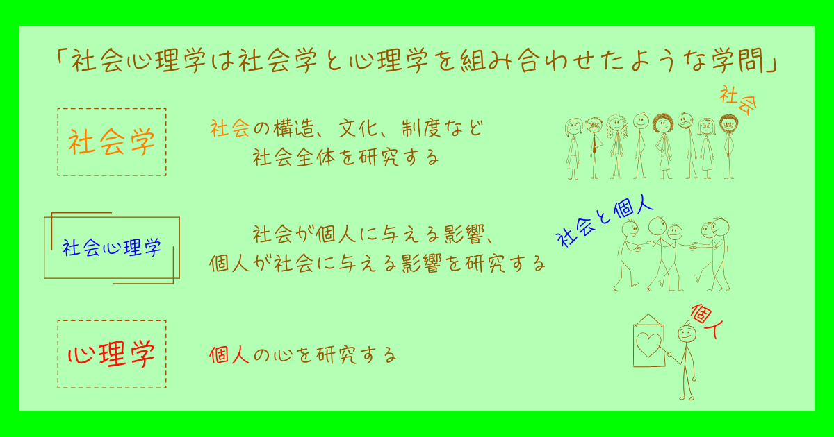 社会学と社会心理学の違い