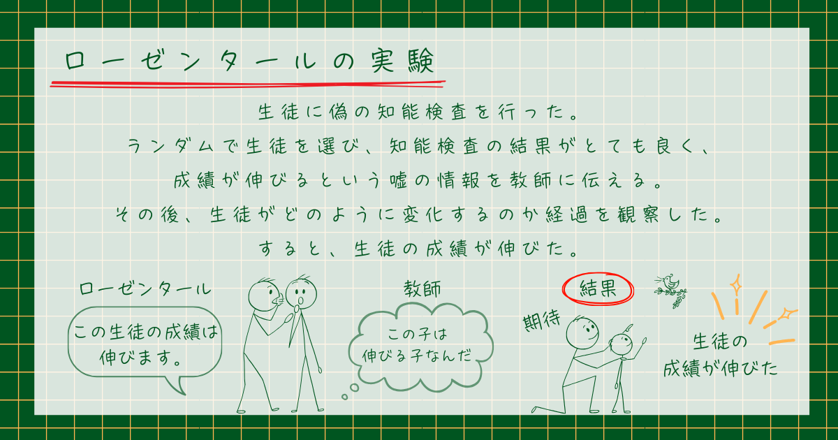 ピグマリオン効果