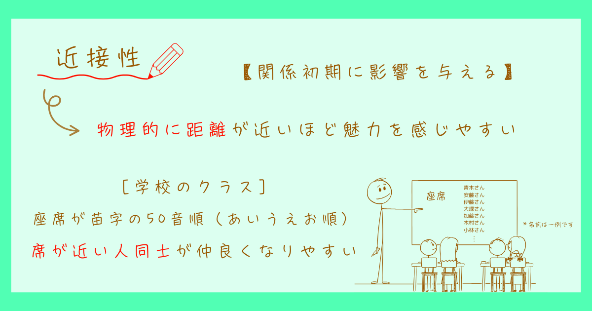 対人魅力 近接性