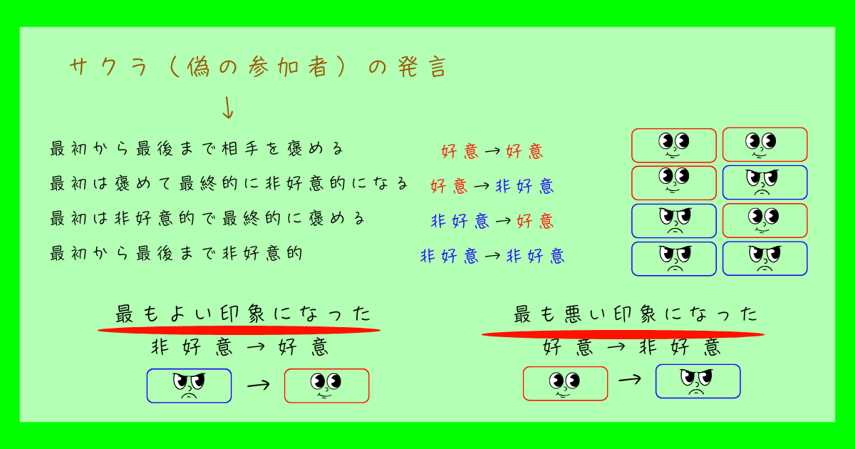 対人魅力