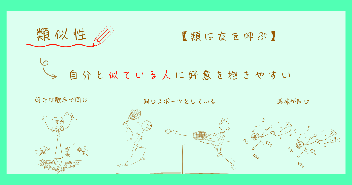 対人魅力 類似性