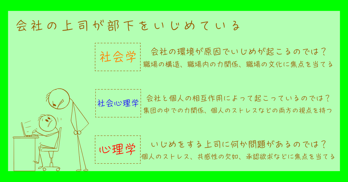 社会学と社会心理学の違い