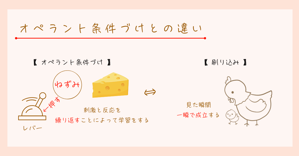 刷り込み