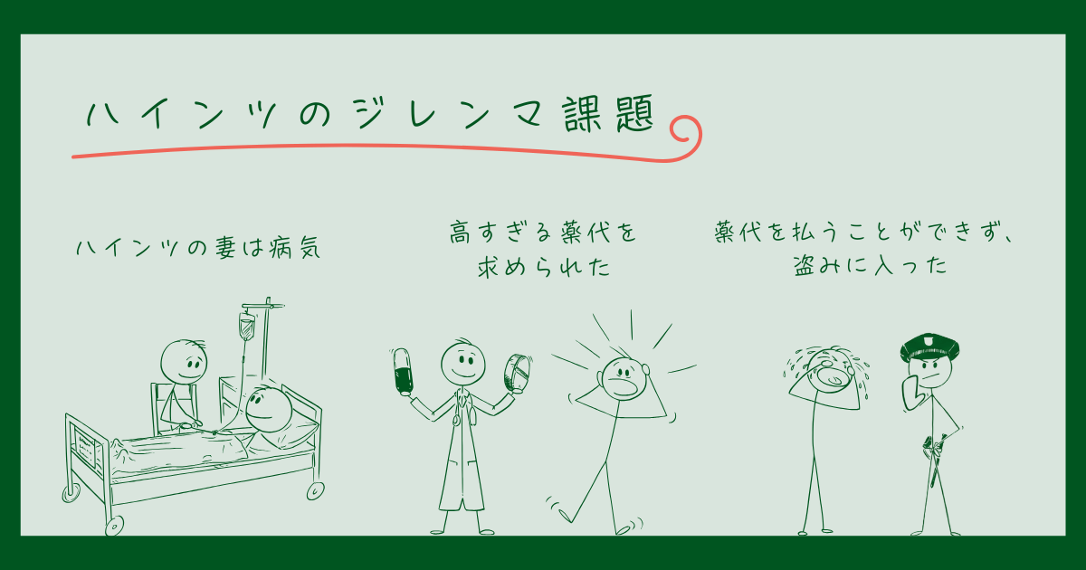 ハインツのジレンマ課題