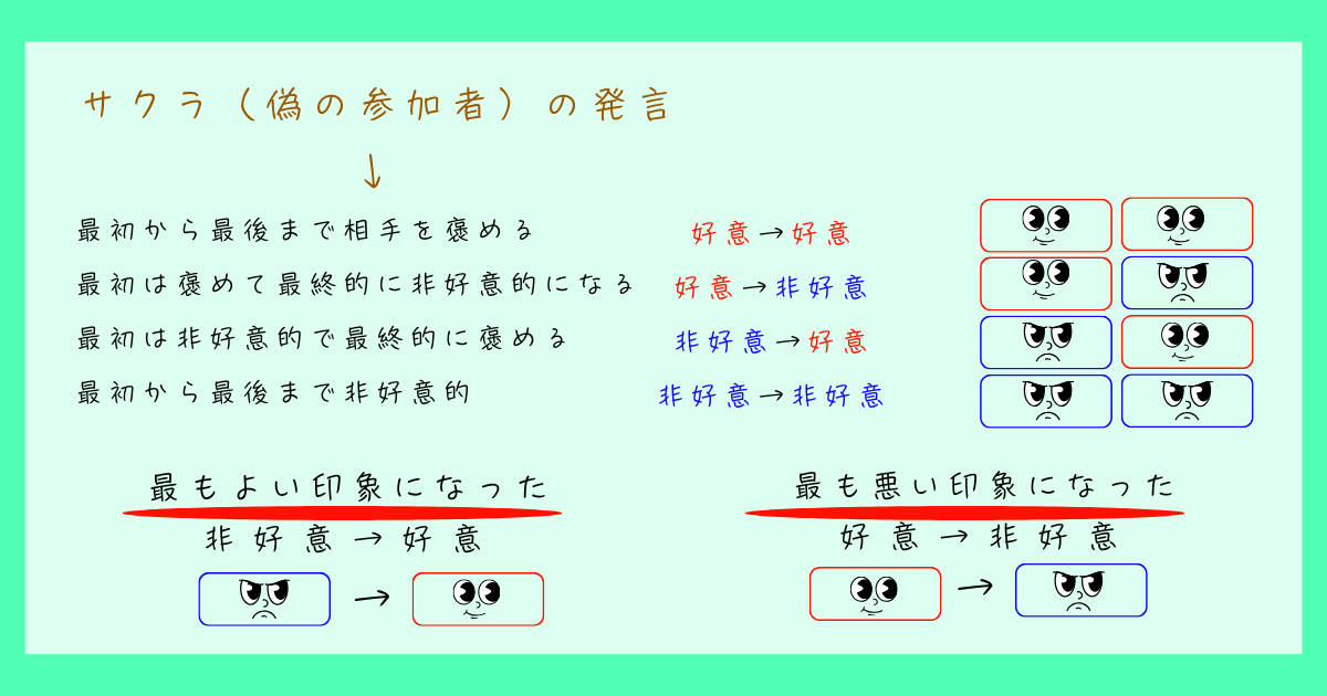 対人魅力 社会心理学 実験