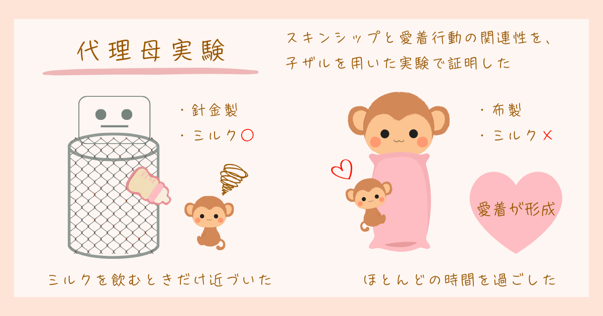 代理母実験