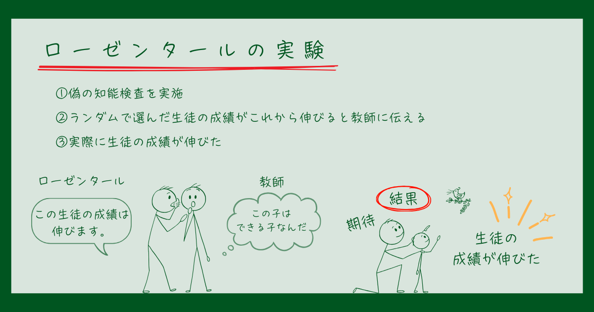 ピグマリオン効果