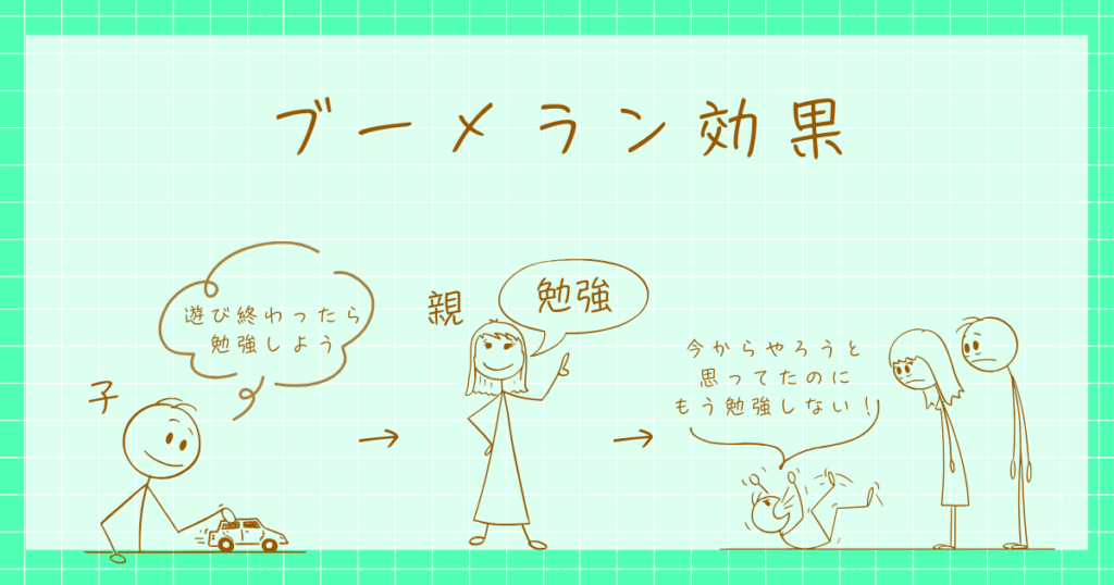 ブーメラン効果