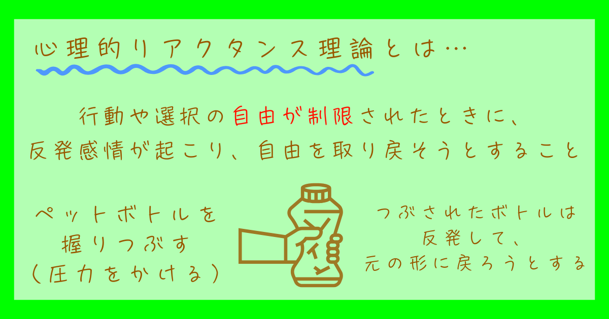 心理的リアクタンス理論