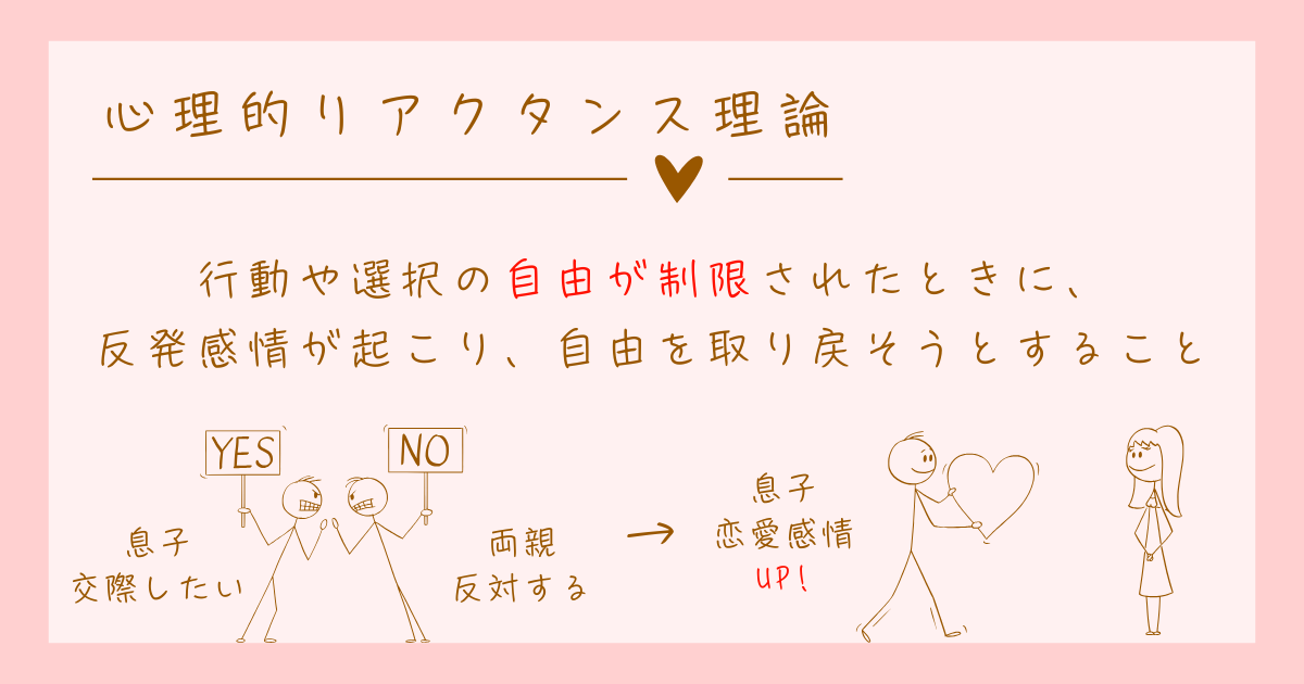 心理的リアクタンス理論