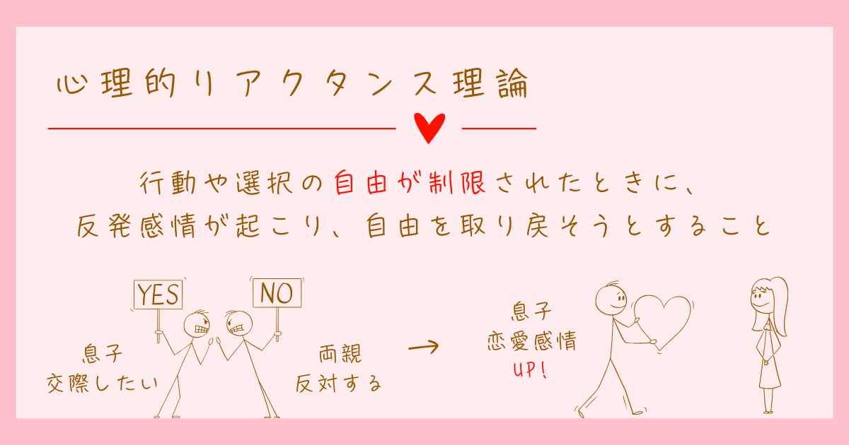 ロミオとジュリエット効果