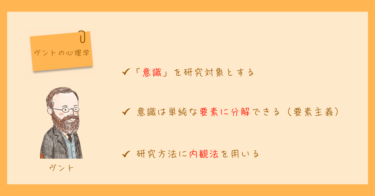 ヴィルヘルム・ヴント　心理学