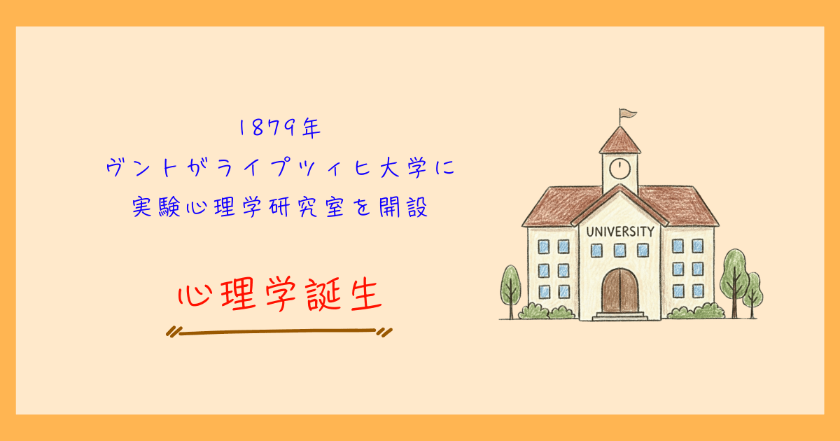 ヴィルヘルム・ヴント　心理学