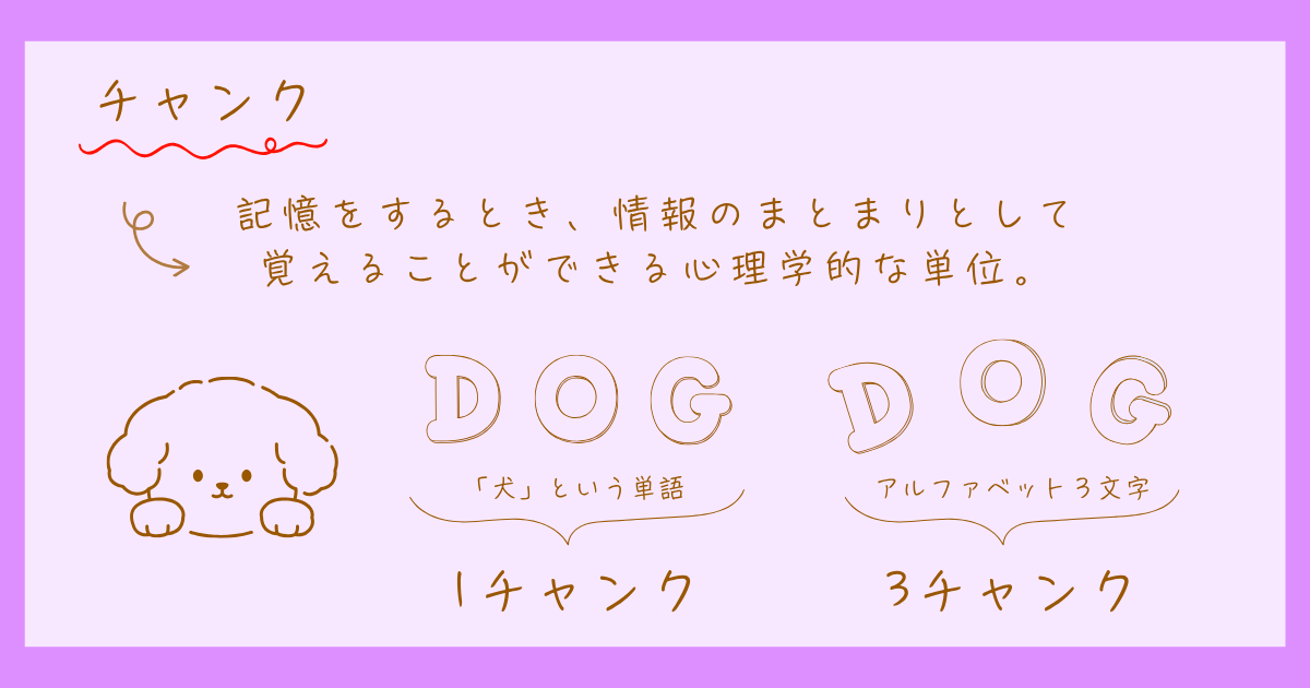 マジカルナンバー7±2