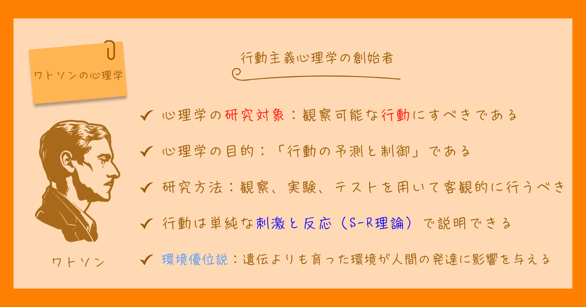 ジョン・ワトソン