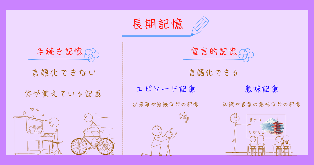 記憶　心理学　種類