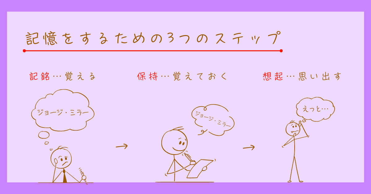 記憶　心理学　種類