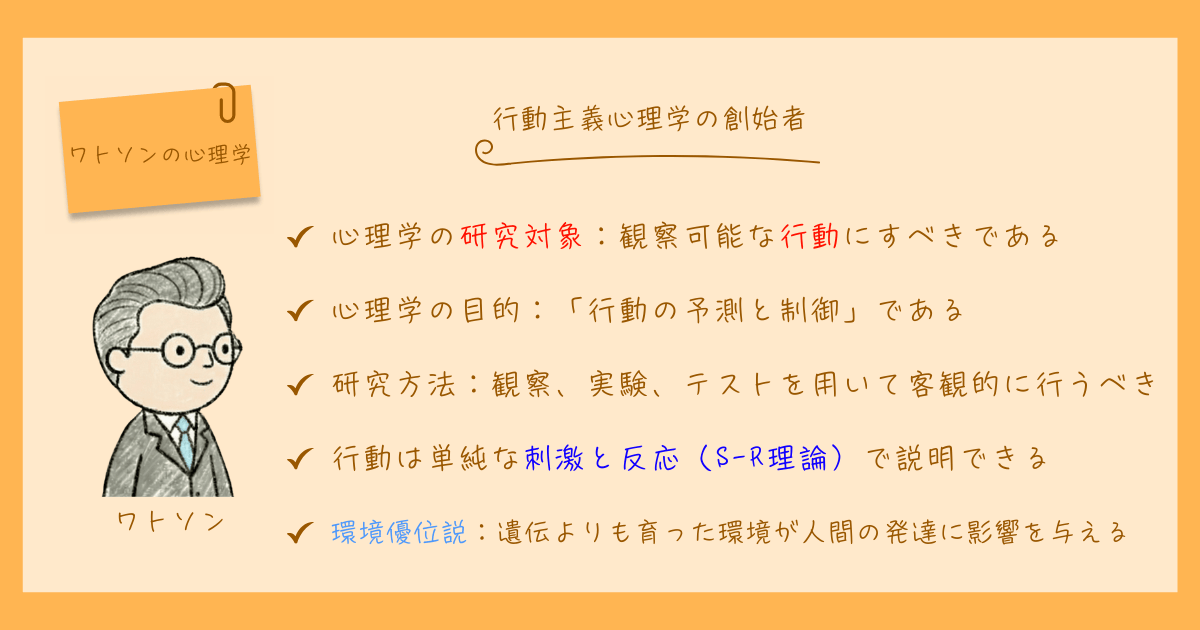 ジョン・ワトソン　行動主義心理学