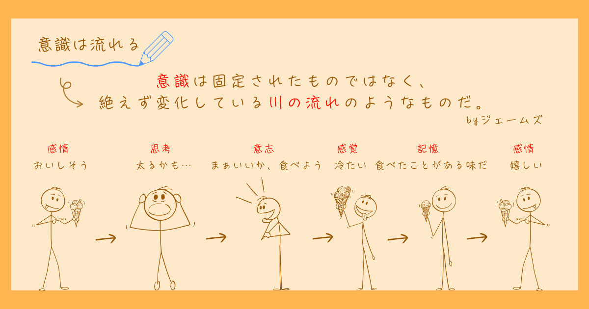 ウィリアム・ジェームズ