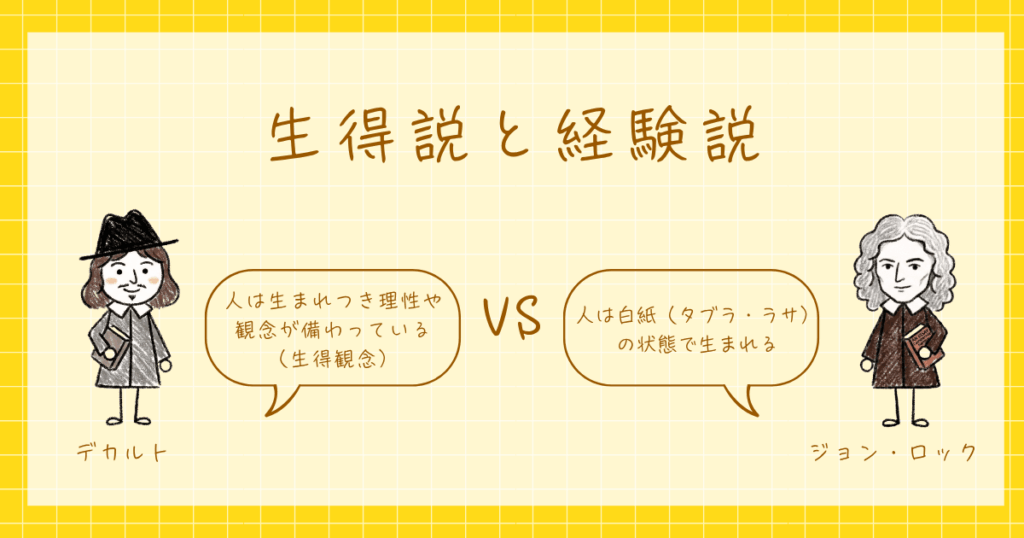 生得説　経験説　心理学
