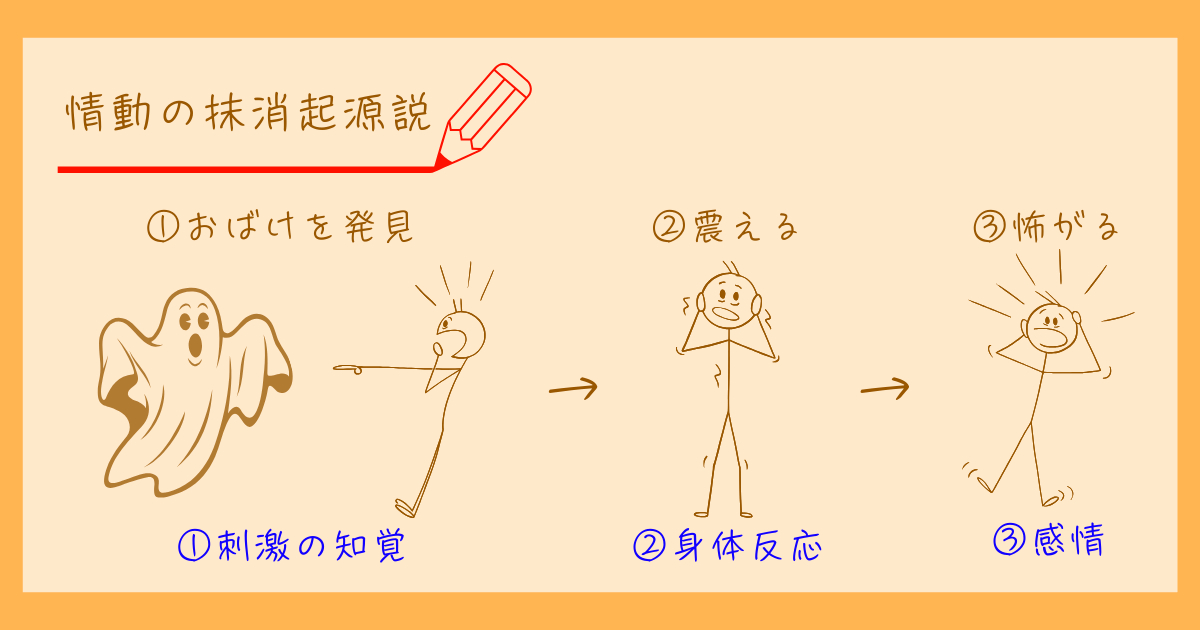 ウィリアム・ジェームズ