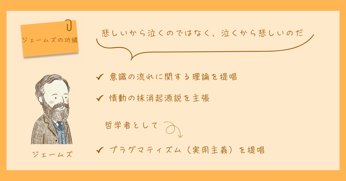 ウィリアム・ジェームズ