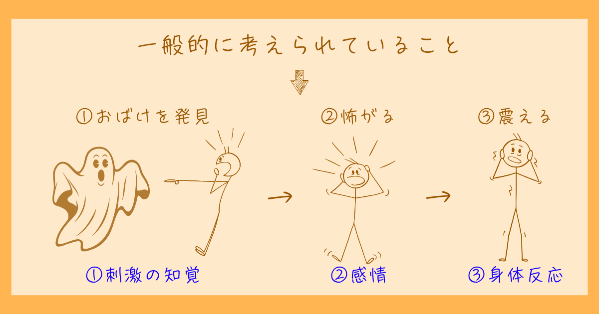 ウィリアム・ジェームズ