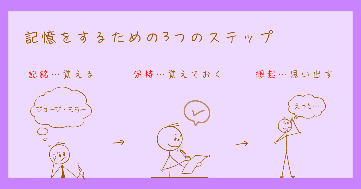 記憶　心理学　種類