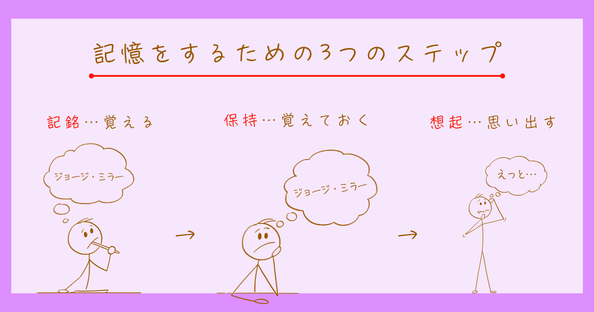 認知心理学 記憶の3過程