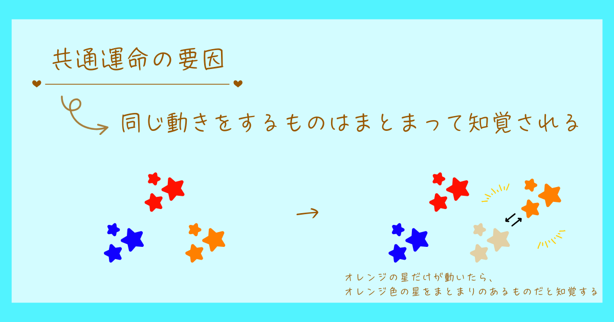 共通運命の法則　プレグナンツの法則