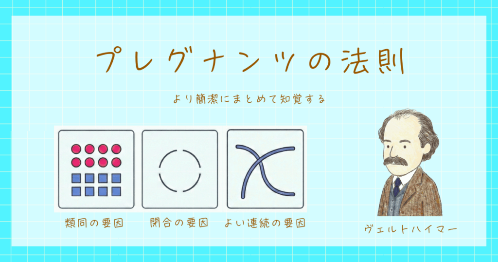 ヴェルトハイマー　プレグナンツの法則