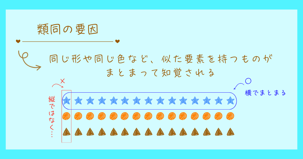 類同の要因　プレグナンツの法則