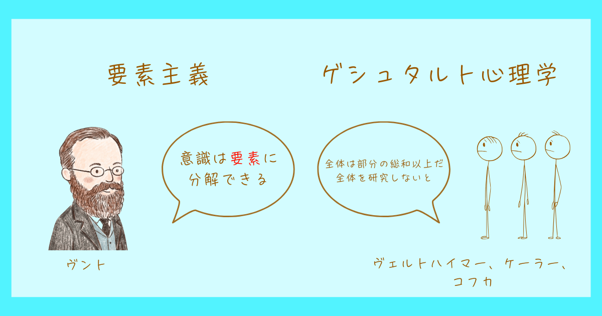 ゲシュタルト心理学