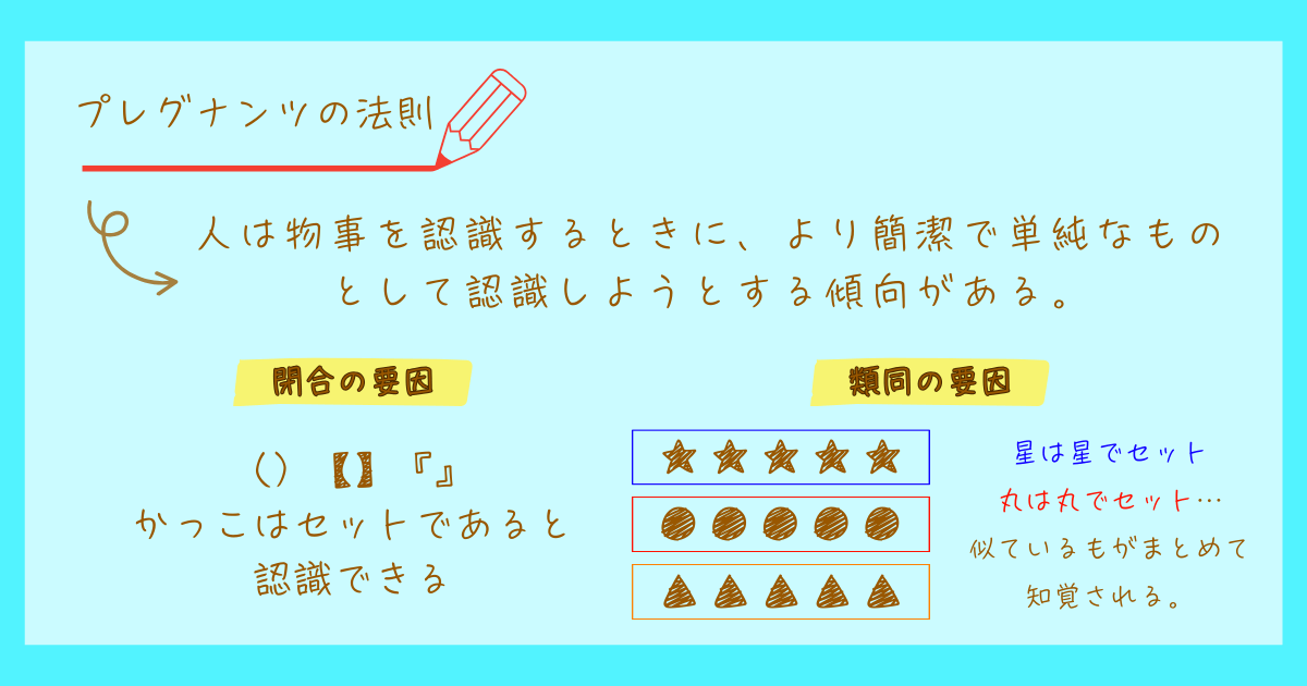 プレグナンツの法則