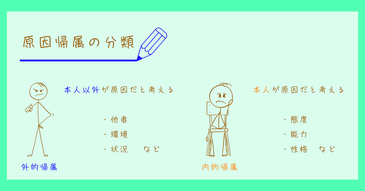 社会心理学 原因帰属 分類 内的帰属 外的帰属