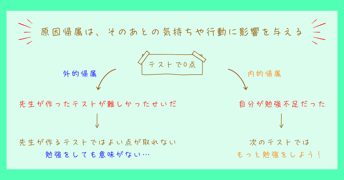 社会心理学 原因帰属 分類 内的帰属 外的帰属