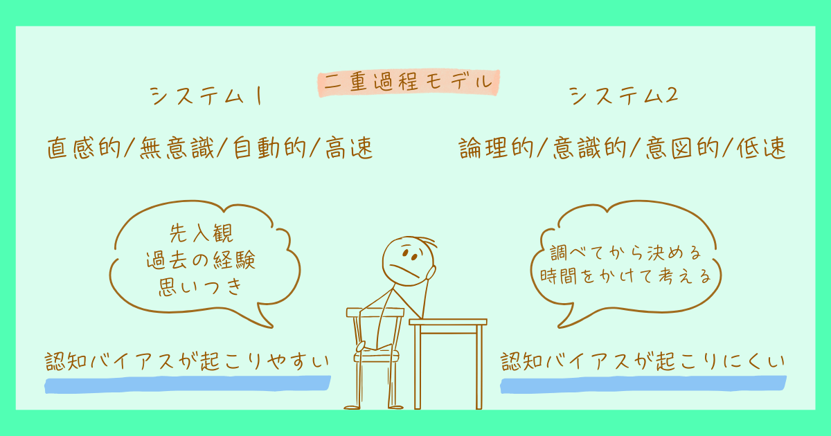 認知バイアス　二重過程モデル　カーネマン　心理学
