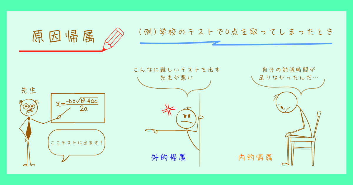 社会心理学 原因帰属 分類 内的帰属 外的帰属