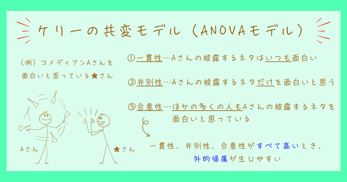 社会心理学 原因帰属 分類 内的帰属 外的帰属
