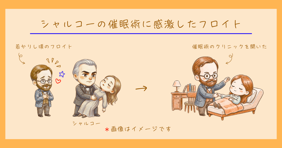 ジークムント・フロイト 精神分析 局所論 構造論 心理学