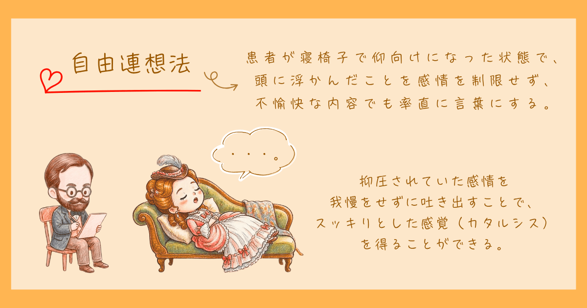 フロイト 自由連想法