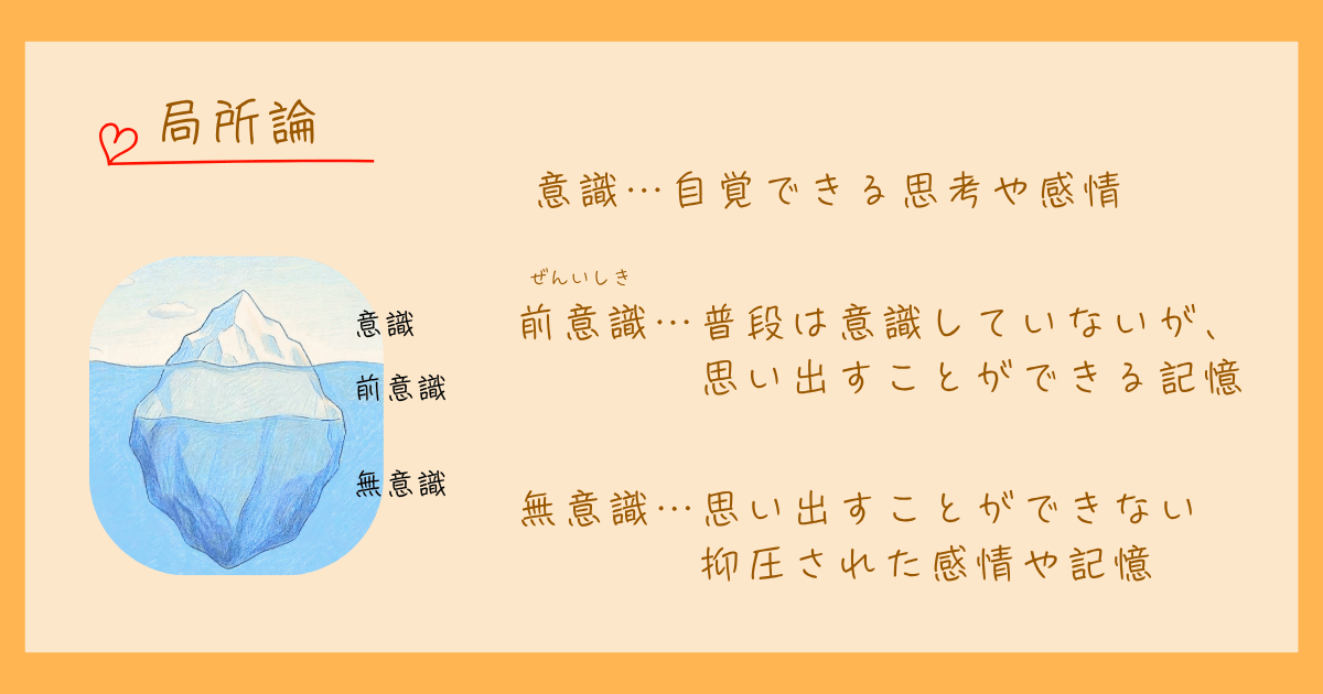 フロイト 精神分析 局所論 構造論 心理学