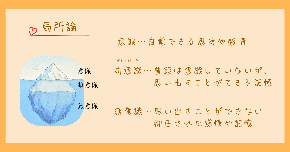 ジークムント・フロイト　精神分析　局所論　構造論　心理学