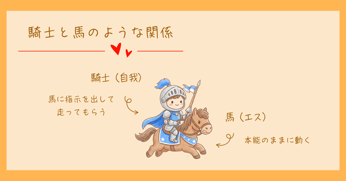 フロイト 精神分析 局所論 構造論 心理学